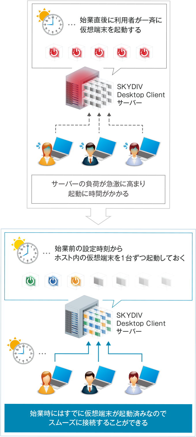 起動スケジュールを設定