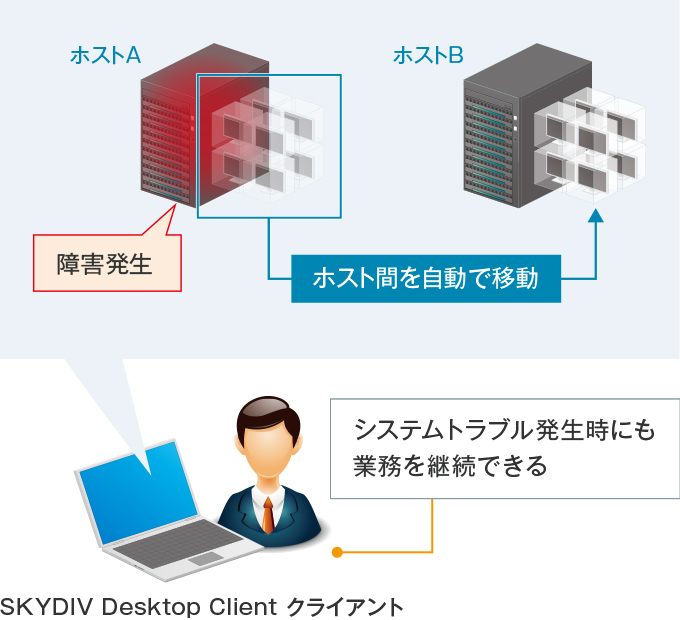 「クラスター環境」に対応