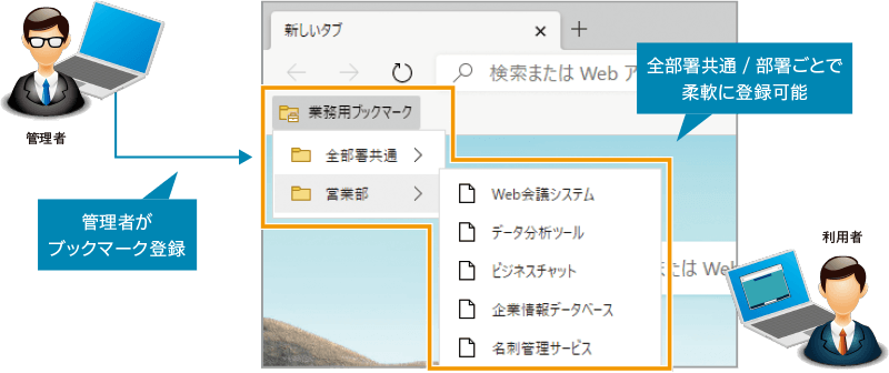 業務でよく使うブックマークを仮想ブラウザに一括登録