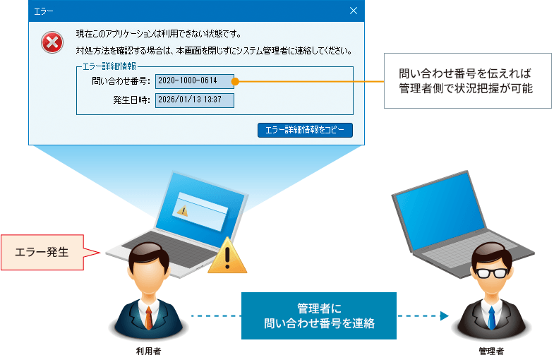 万が一のトラブル発生時も、状況把握をスムーズに