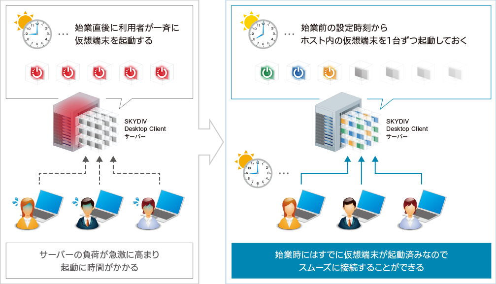 起動スケジュールを設定