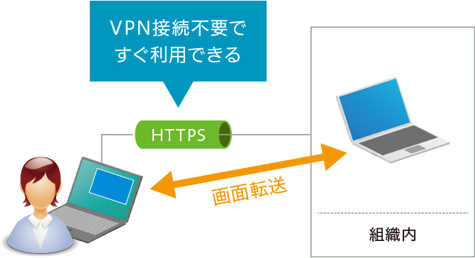 VPN接続不要ですぐ利用できる