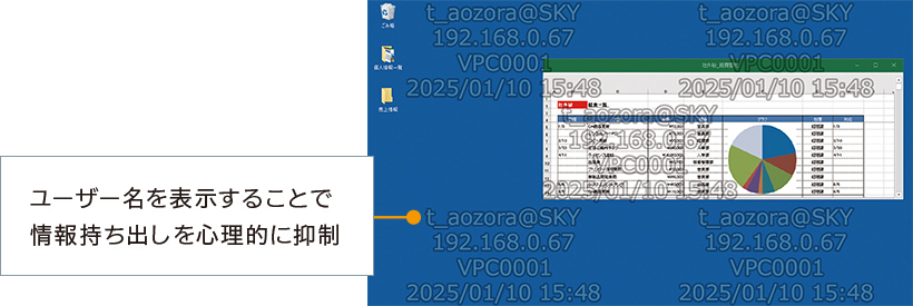 デスクトップ画面を撮影しづらくし、情報持ち出しを抑制