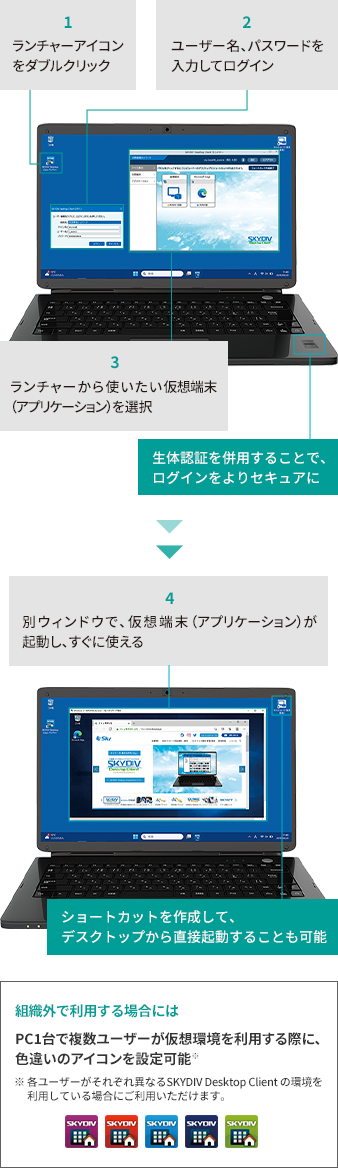 使いたいときにすぐに仮想環境でインターネットやアプリケーションが起動