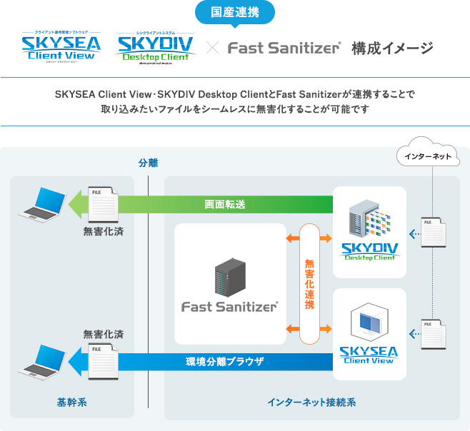 本連携のイメージ