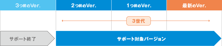 保守契約ユーザー用Webサイト